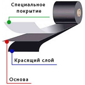 Ribbon 13мм*50м, WWM