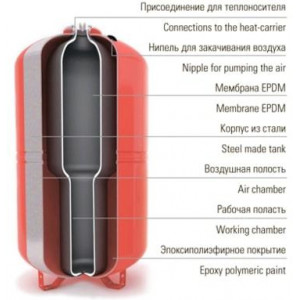 Мембрана 60L-80L Zilmet