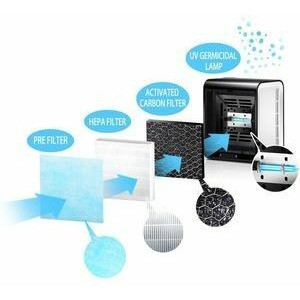 Filter ESPERANZA Air Purifier BREEZE, 3-stage filter: pre-filter + high efficiency HEPA filter + activated carbon filter